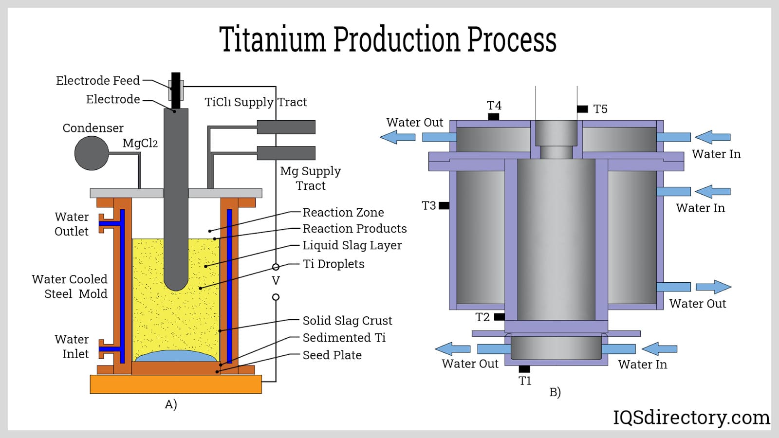 titanium production process